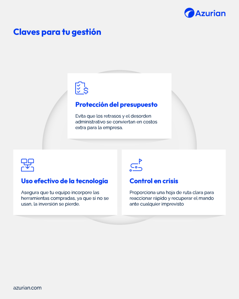 Claves de gestión PMO Azurian
