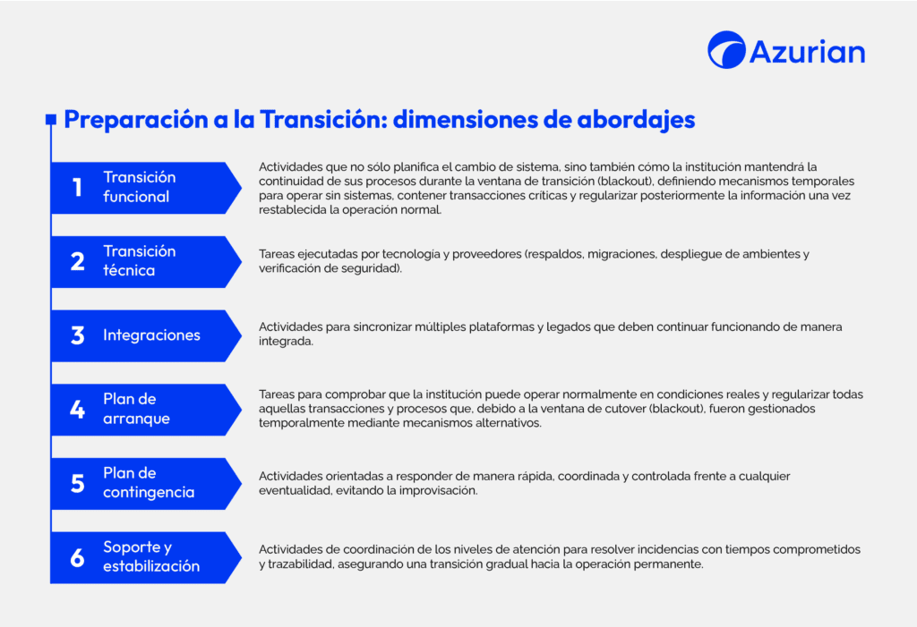 6 dimensiones previas a la transición