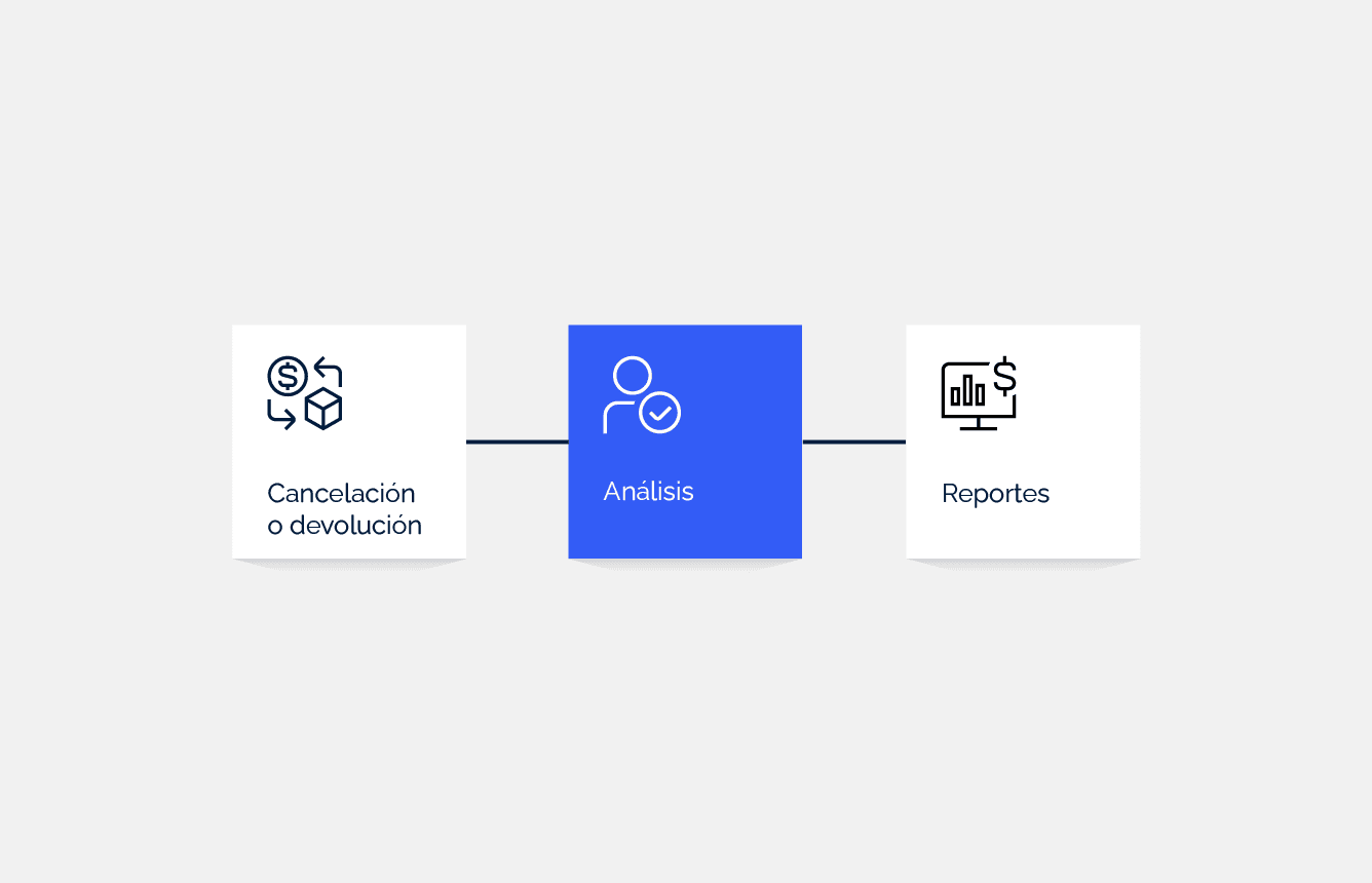 Diagrama representando análisis de cancelaciones o devoluciones por producto y generación de reportes